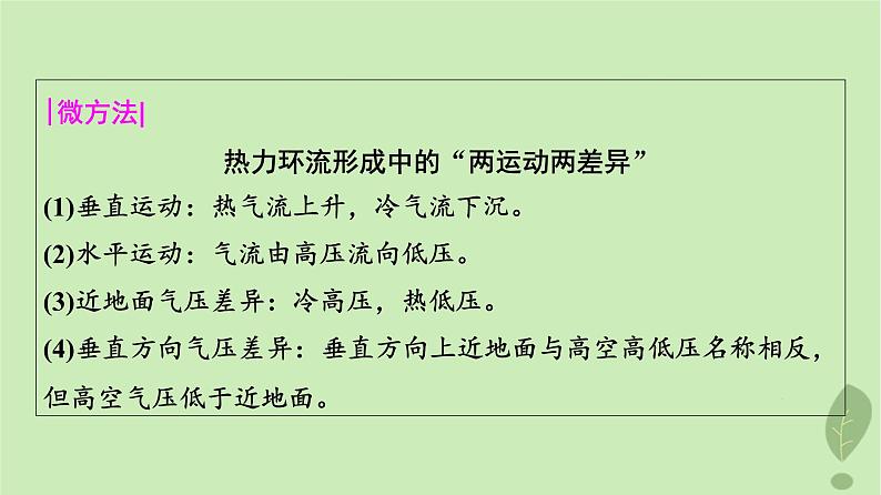 2024版高考地理一轮总复习第2章地球上的大气第2节大气运动课件05