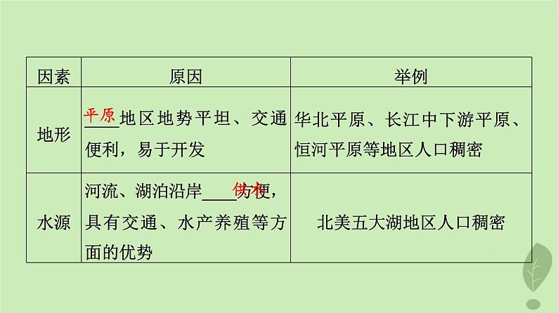 2024版高考地理一轮总复习第7章人口第1节人口分布人口容量课件第6页