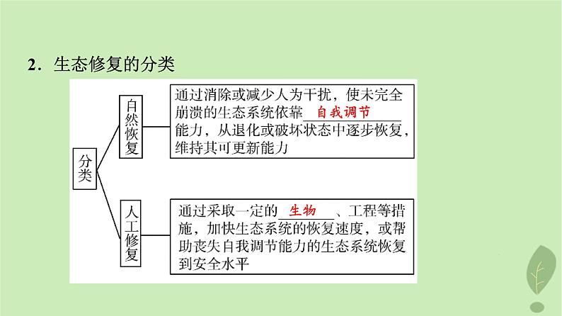 2024版高考地理一轮总复习第18章环境安全与国家安全第2节生态保护与国家安全全球气候变化与国家安全课件05