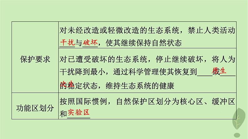 2024版高考地理一轮总复习第18章环境安全与国家安全第2节生态保护与国家安全全球气候变化与国家安全课件07