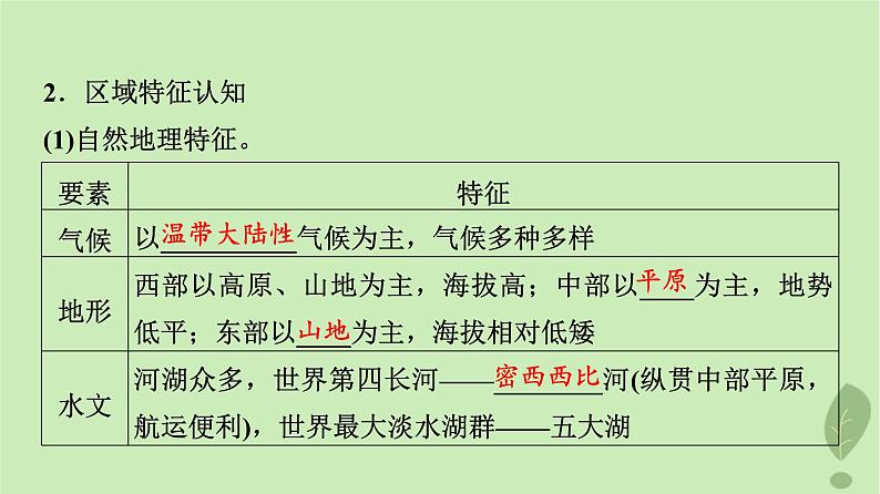 2024版高考地理一轮总复习第20章世界地理第2节世界重要国家课件第5页