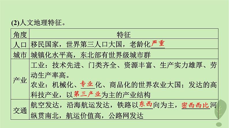 2024版高考地理一轮总复习第20章世界地理第2节世界重要国家课件第6页