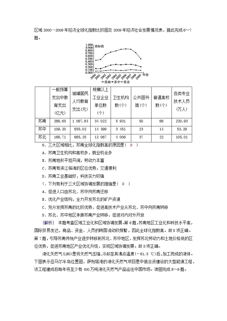 新教材2023年高中地理第4章区际联系与区域协调发展第4节国际合作课时作业新人教版选择性必修2第3页