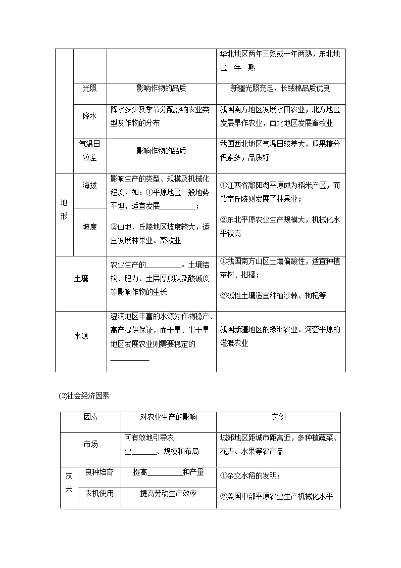鲁教版2019 高中地理 必修第二册 第一节 农业的区位选择 学案(含答案)第2页