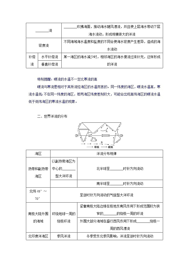 中圖版2019 高中地理選修一 第四章地球上水的運(yùn)動(dòng)與能量交換2世界洋流的分布與影響學(xué)案第2頁(yè)