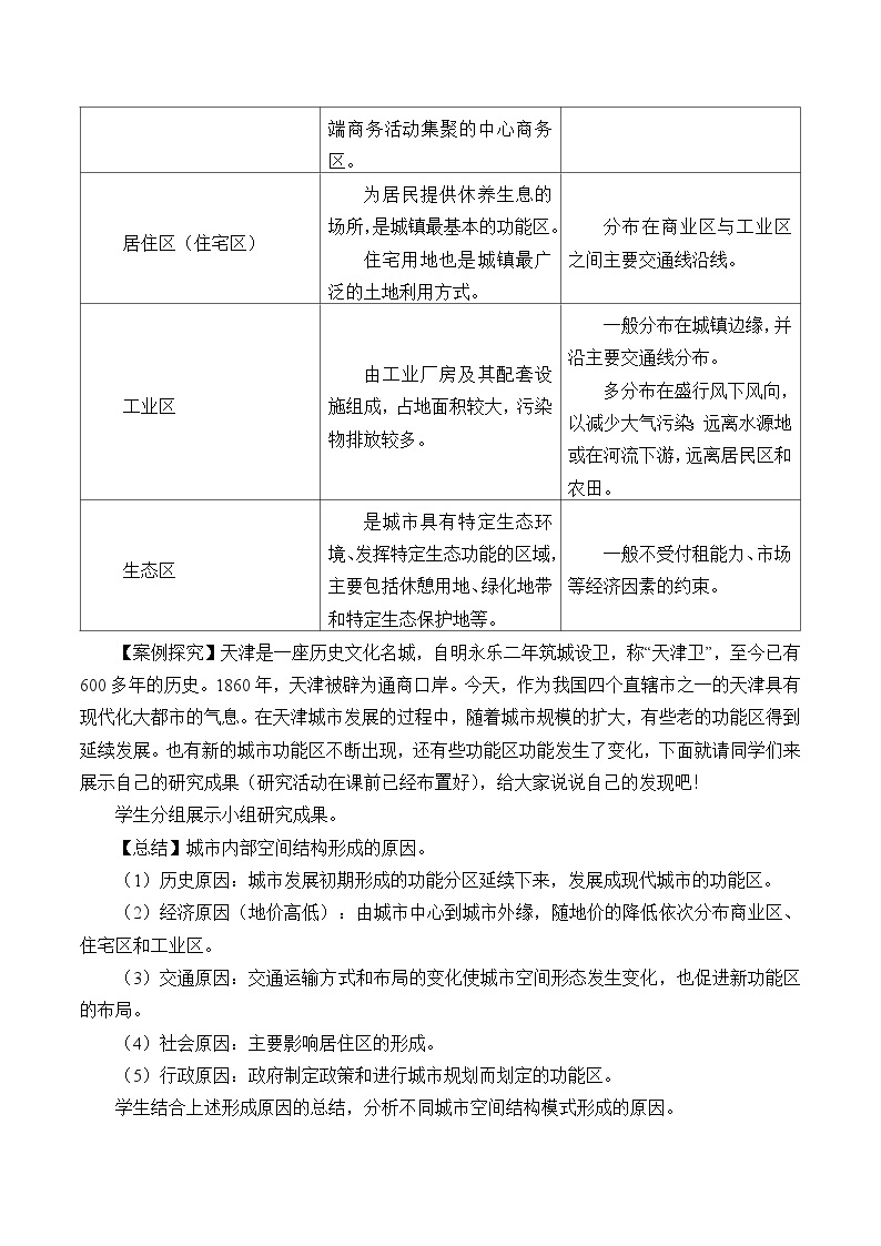 鲁教版（2019）高中地理 必修二 2.1 城乡内部空间结构 教学设计03