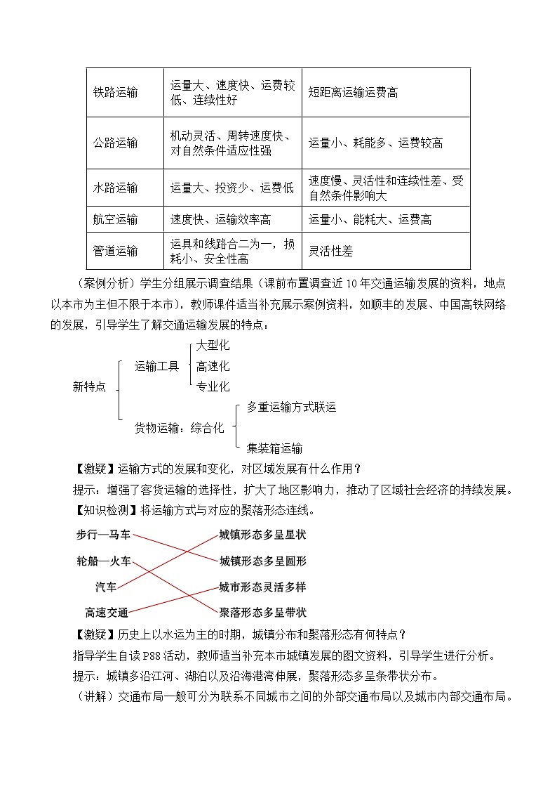 鲁教版(2019)高中地理 必修二 4.1 交通运输与区域发展 教学设计第2页