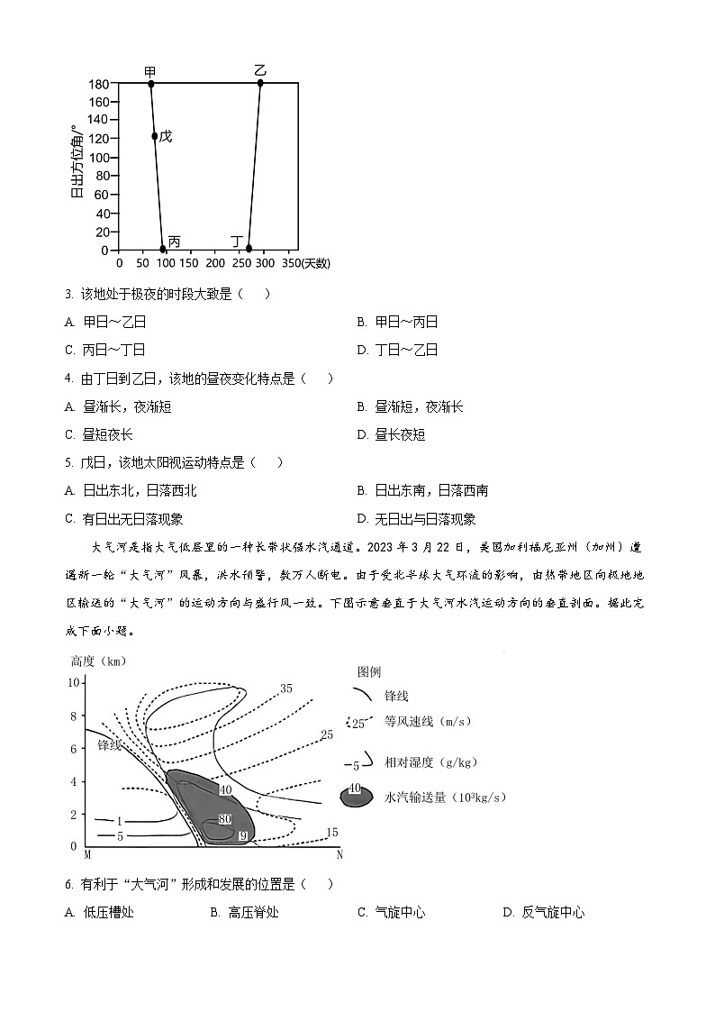 精品解析:江苏省华罗庚中学2023-2024学年高三夏令营学习能力测试地理试题(原卷版)第2页