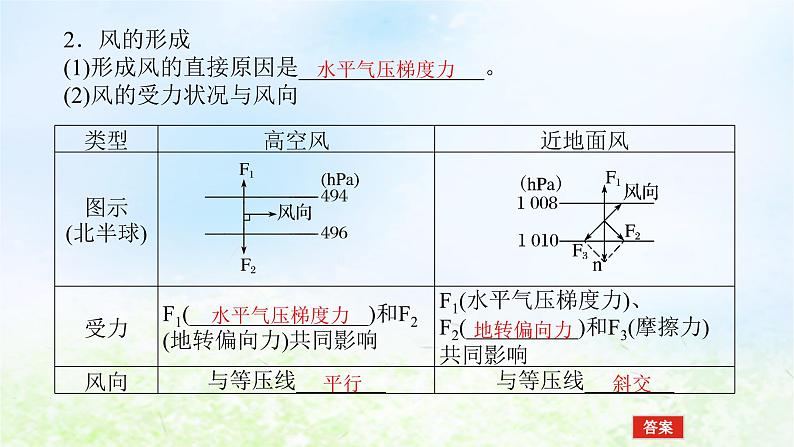 2024版新教材高考地理全程一轮总复习第一部分自然地理第五章地球上的大气第27课时大气的水平运动_风课件湘教版06