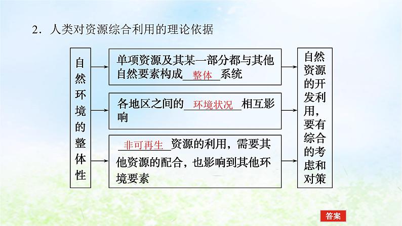 2024版新教材高考地理全程一轮总复习第一部分自然地理第九章自然环境的整体性与差异性第42课时自然环境的整体性课件湘教版08