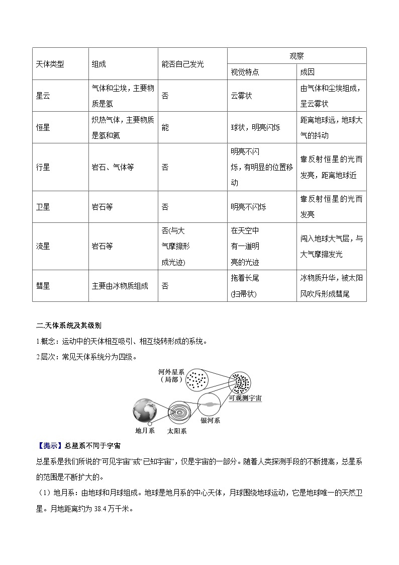 【同步讲义】高中地理（人教版2019）必修第一册--1.1《地球的宇宙环境》讲义02