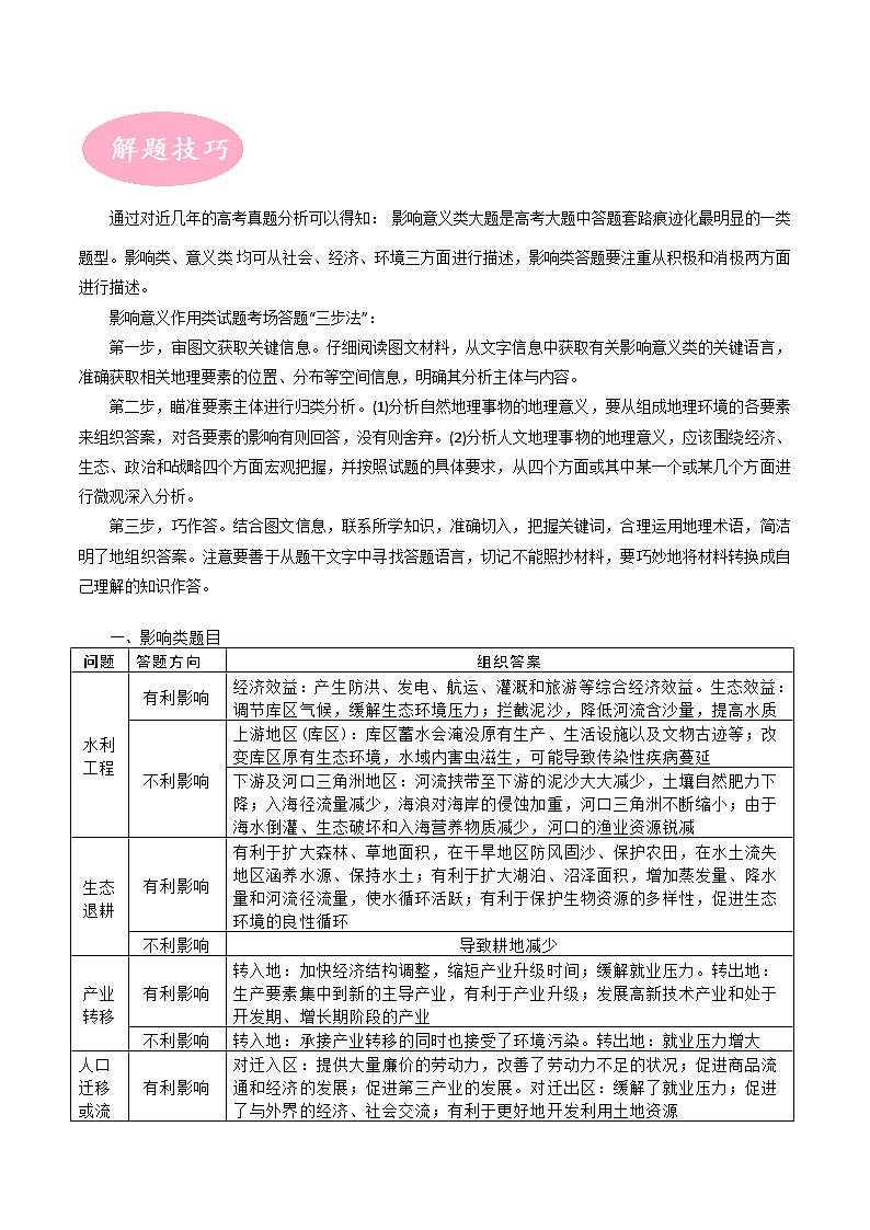 专题16 影响意义类-【大题精做】冲刺2023年高考地理大题突破+限时集训(全国通用)(解析版)第3页