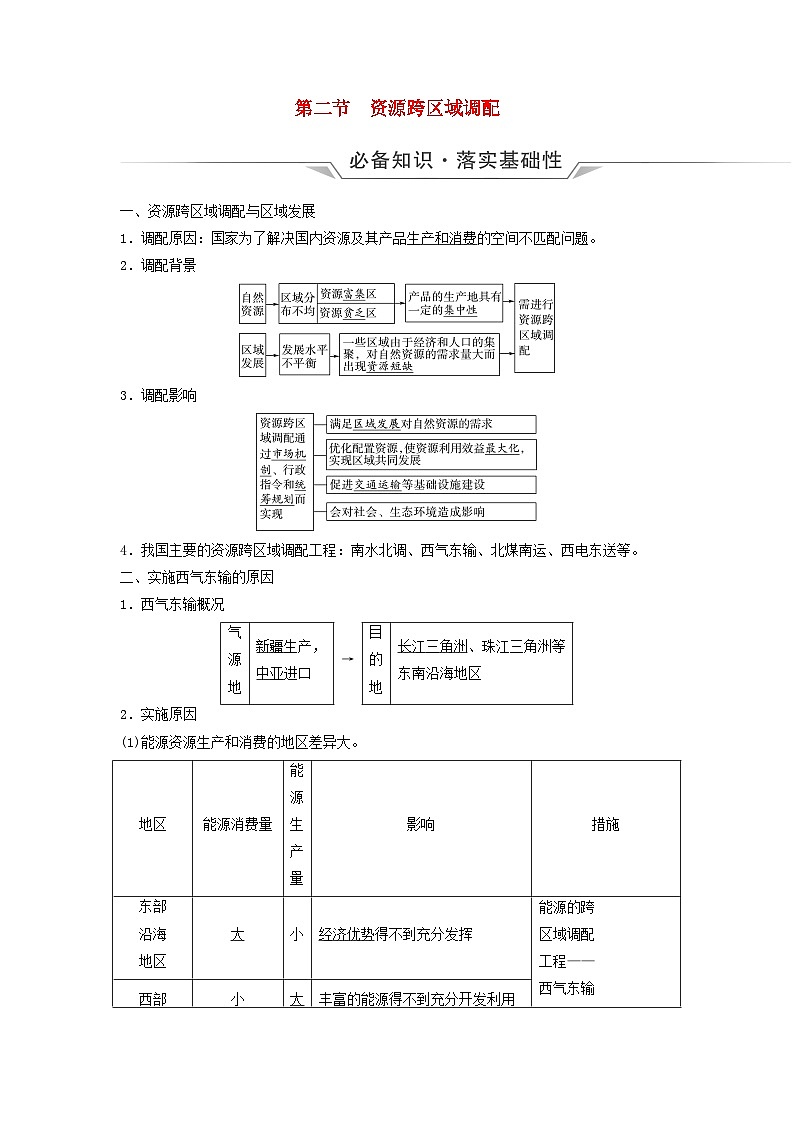2024版高考地理一轮总复习第15章区际联系与区域协调发展第2节资源跨区域调配教师用书01