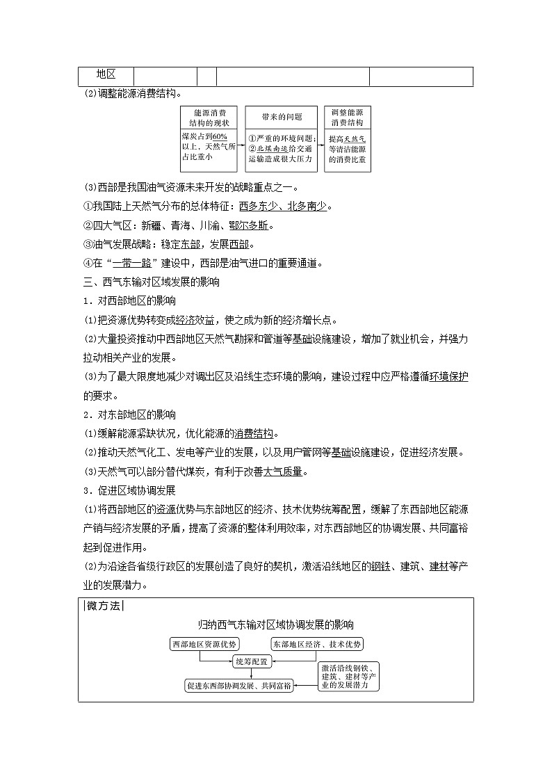 2024版高考地理一轮总复习第15章区际联系与区域协调发展第2节资源跨区域调配教师用书02