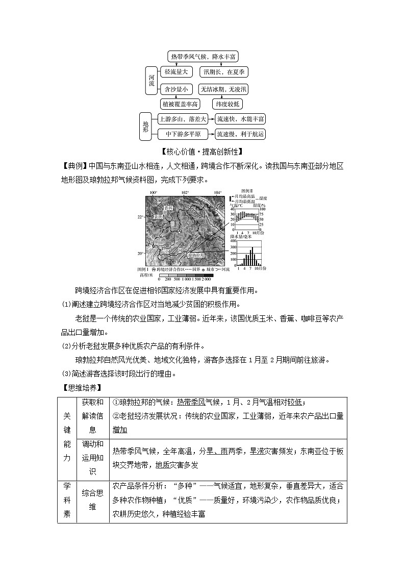 2024版高考地理一轮总复习第20章世界地理第1节世界热点地区教师用书第3页