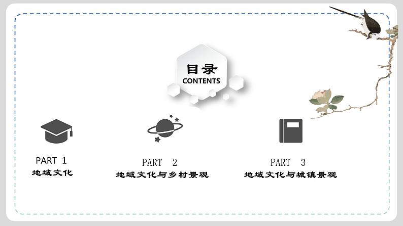 考点11 城镇化、地域文化与城乡景观(第2课时)-【一轮夯基】备战2024年高考地理一轮复习优质课件(通用版)03