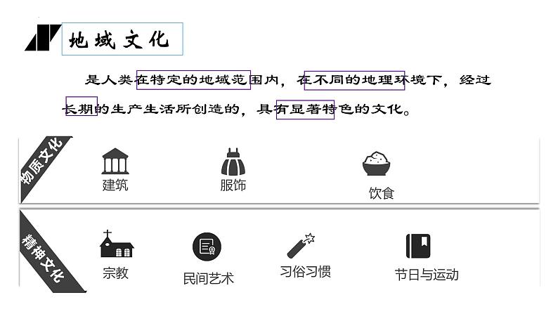 考点11 城镇化、地域文化与城乡景观(第2课时)-【一轮夯基】备战2024年高考地理一轮复习优质课件(通用版)06