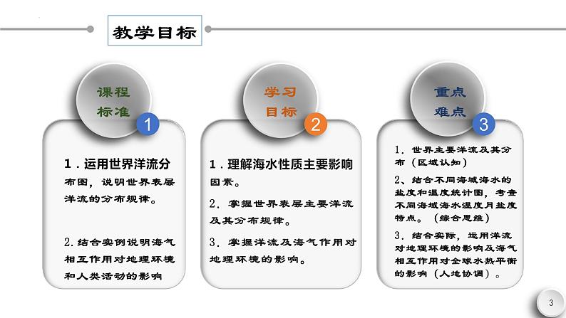 考点07+水的性质及水的运动(第2课时)-【一轮夯基】备战2024年高考地理一轮复习优质课件(通用版)第3页