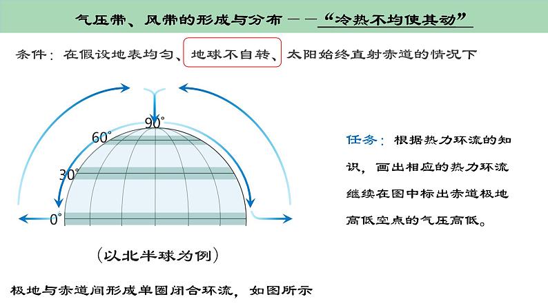 考点04+气压带与风带-【一轮夯基】备战2024年高考地理一轮复习优质课件(通用版)第7页