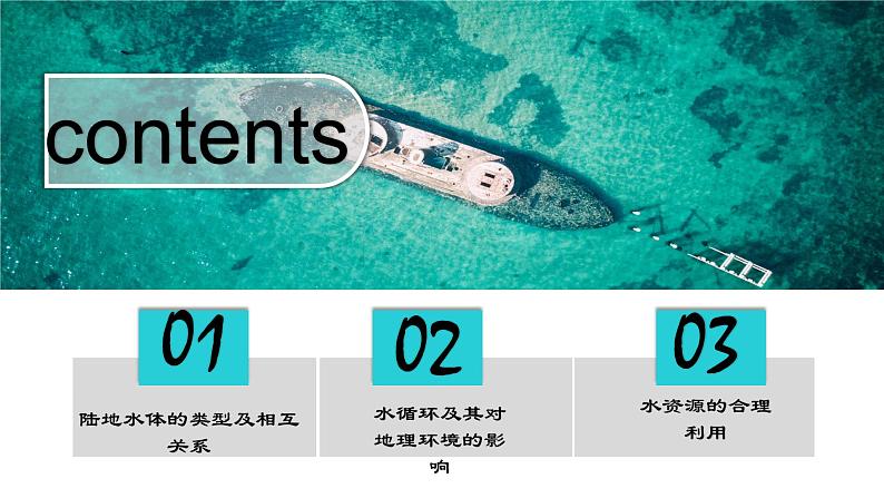 考点06+水循环(第1课时)-【一轮夯基】备战2024年高考地理一轮复习优质课件(通用版)第2页
