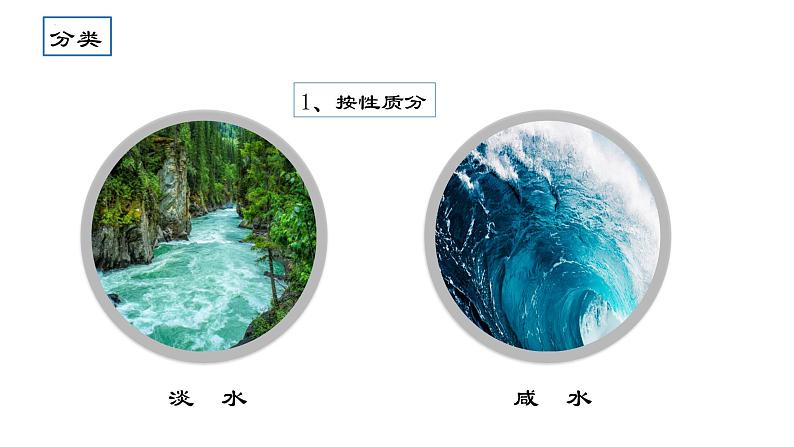 考点06+水循环(第1课时)-【一轮夯基】备战2024年高考地理一轮复习优质课件(通用版)第8页