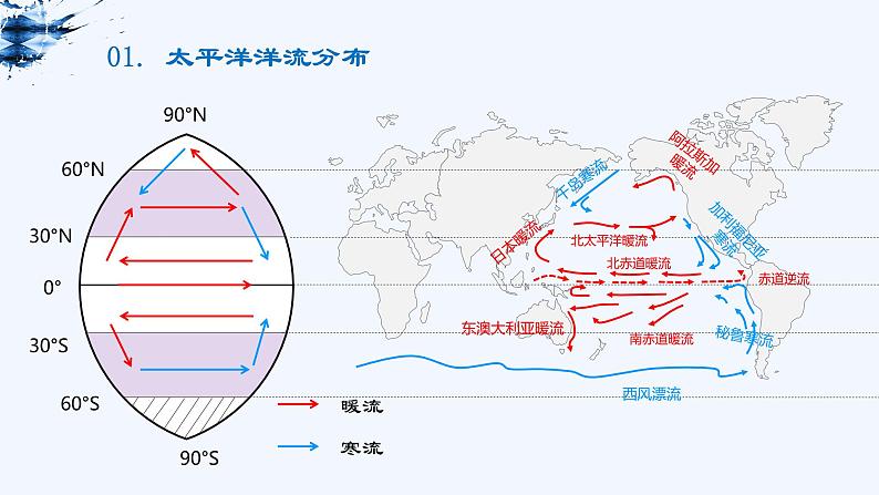 考点07 水的性质及水的运动(第3课时)-【一轮夯基】备战2024年高考地理一轮复习优质课件(通用版)第8页