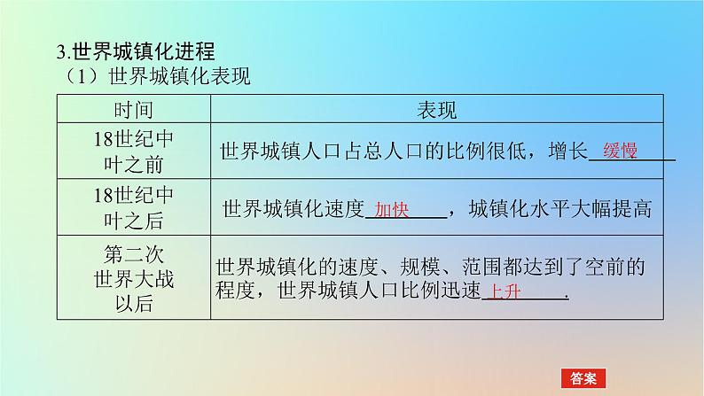 2024版新教材高考地理全程一轮总复习第二部分人文地理第十二章乡村和城镇第55课时城镇化进程课件新人教版第7页