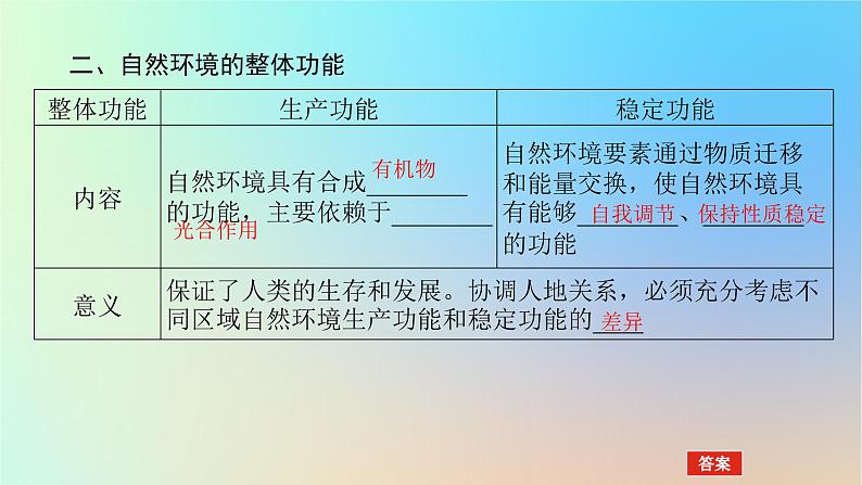 2024版新教材高考地理全程一轮总复习第一部分自然地理第九章自然环境的整体性与差异性第42课时自然环境的整体性课件新人教版第5页