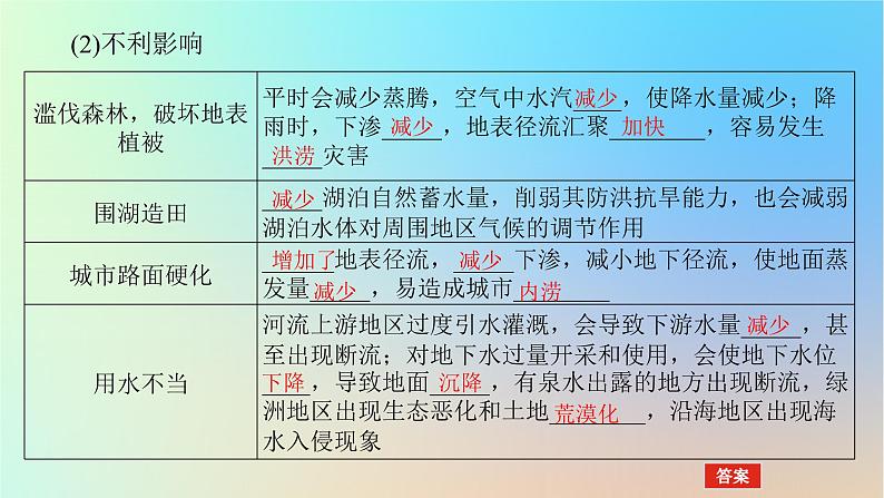 2024版新教材高考地理全程一轮总复习第一部分自然地理第七章地球上的水第25课时水循环课件新人教版第8页