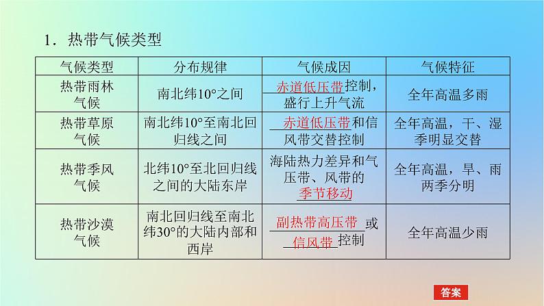 2024版新教材高考地理全程一轮总复习第一部分自然地理第六章大气环流与气候第24课时世界主要气候类型课件新人教版第4页
