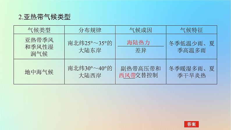 2024版新教材高考地理全程一轮总复习第一部分自然地理第六章大气环流与气候第24课时世界主要气候类型课件新人教版第5页