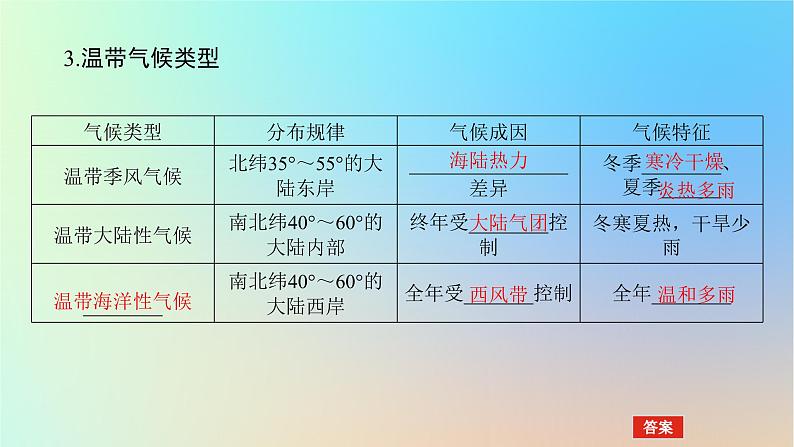 2024版新教材高考地理全程一轮总复习第一部分自然地理第六章大气环流与气候第24课时世界主要气候类型课件新人教版第6页