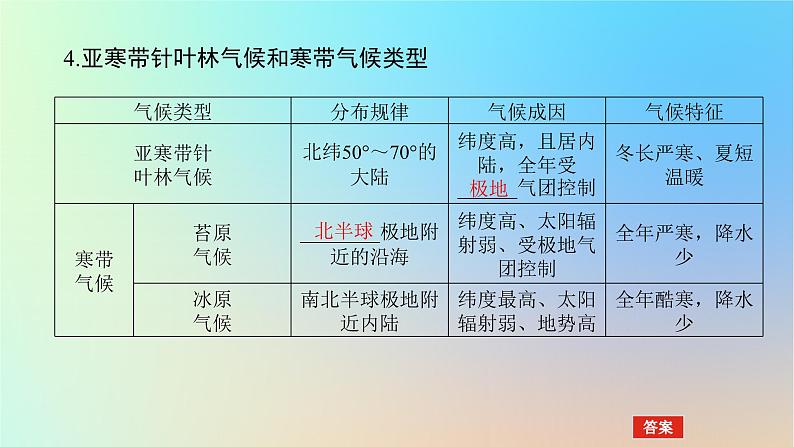 2024版新教材高考地理全程一轮总复习第一部分自然地理第六章大气环流与气候第24课时世界主要气候类型课件新人教版第7页