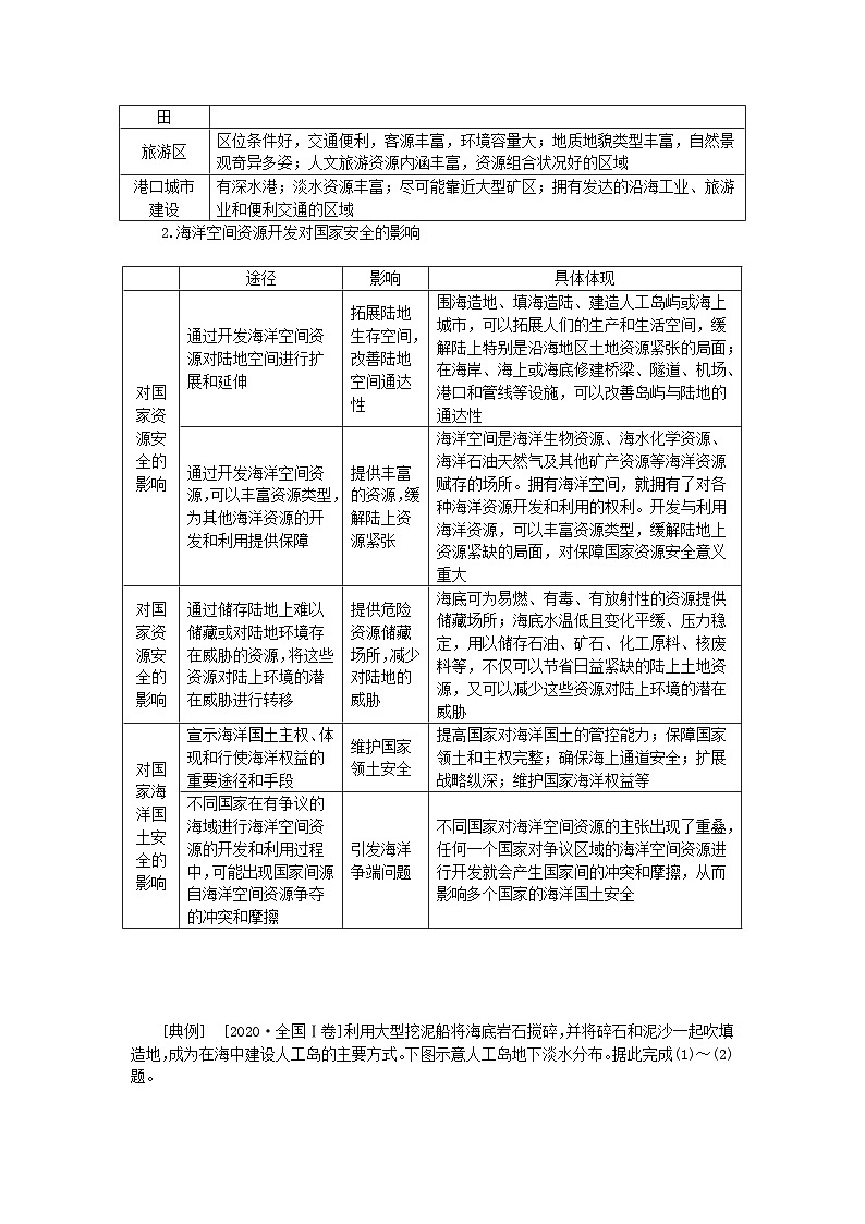 2024版新教材高考地理全程一轮总复习第四部分资源环境与国家安全第二十一章资源安全与国家安全第87课时海洋空间资源开发与国家安全学生用书新人教版第3页