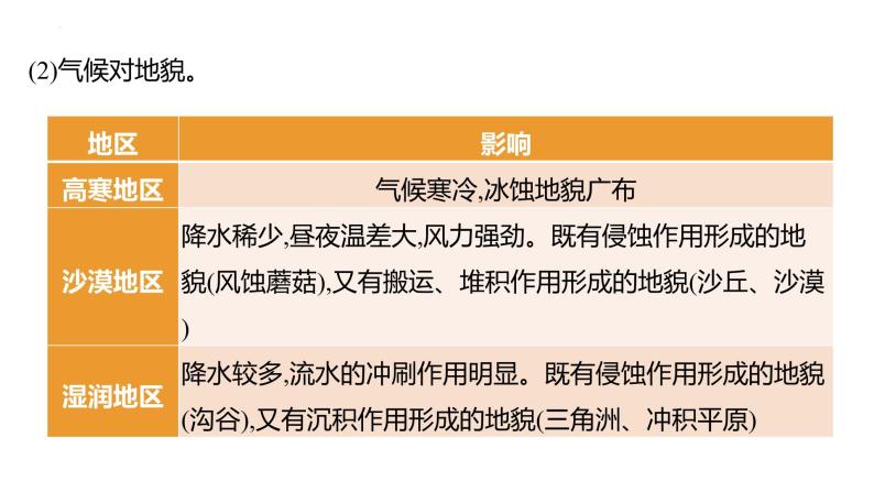 2023届高考地理三轮冲刺复习课件 非选择题解题4 地理联系类04