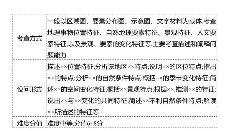 2023届高考地理三轮冲刺复习课件  非选择题解题3 地理特征类02