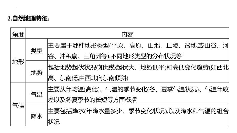 2023届高考地理三轮冲刺复习课件  非选择题解题3 地理特征类04