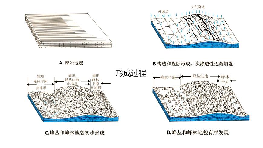 4.1 常見地貌類型  人教版高中地理必修第一冊課件PPT第6頁