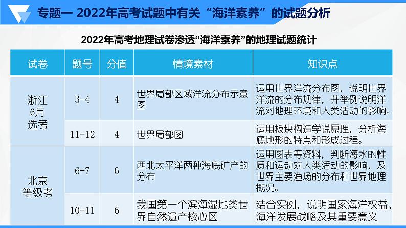 解密15 海洋考点专题解读(课件)-【高频考点解密】2023年高考地理二轮复习讲义+课件+分层训练(全国通用)第4页