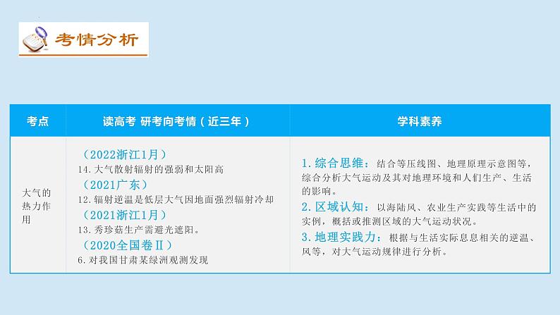 专题02 大气运动规律(讲义)(PPT版)-【高频考点解密】2023年高考地理二轮专题复习课件+讲义+分层训练(新高考专用)第3页