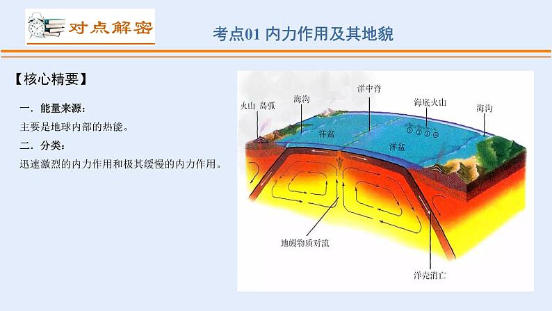 专题03 多种多样的地貌(讲义)(PPT版)-【高频考点解密】2023年高考地理二轮专题复习课件+讲义+分层训练(新高考专用)第8页