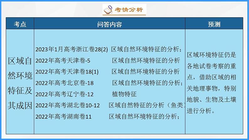 解密06 整体性和差异性的原理运用(课件)-【高频考点解密】2023年高考地理二轮复习讲义+课件+分层训练(全国通用)05