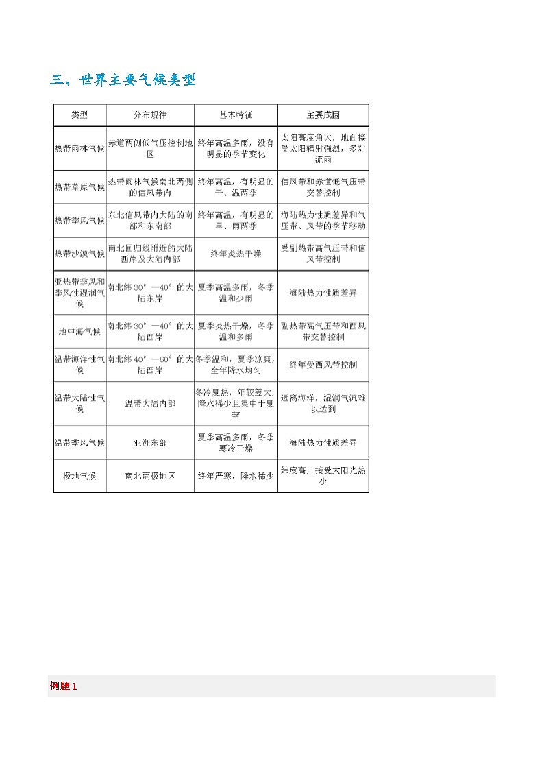 专题26 气候成因综合题答题技巧 -2023年高考地理毕业班二轮热点题型归纳与变式演练 (解析版)第2页