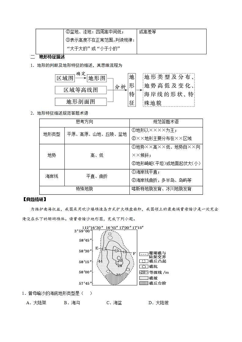 1.2.2 等高线地形图——如何描述与判读(讲练)-【高考君】备战2023年高考地理大一轮复习全考点精讲练(新高考专用)(1)03