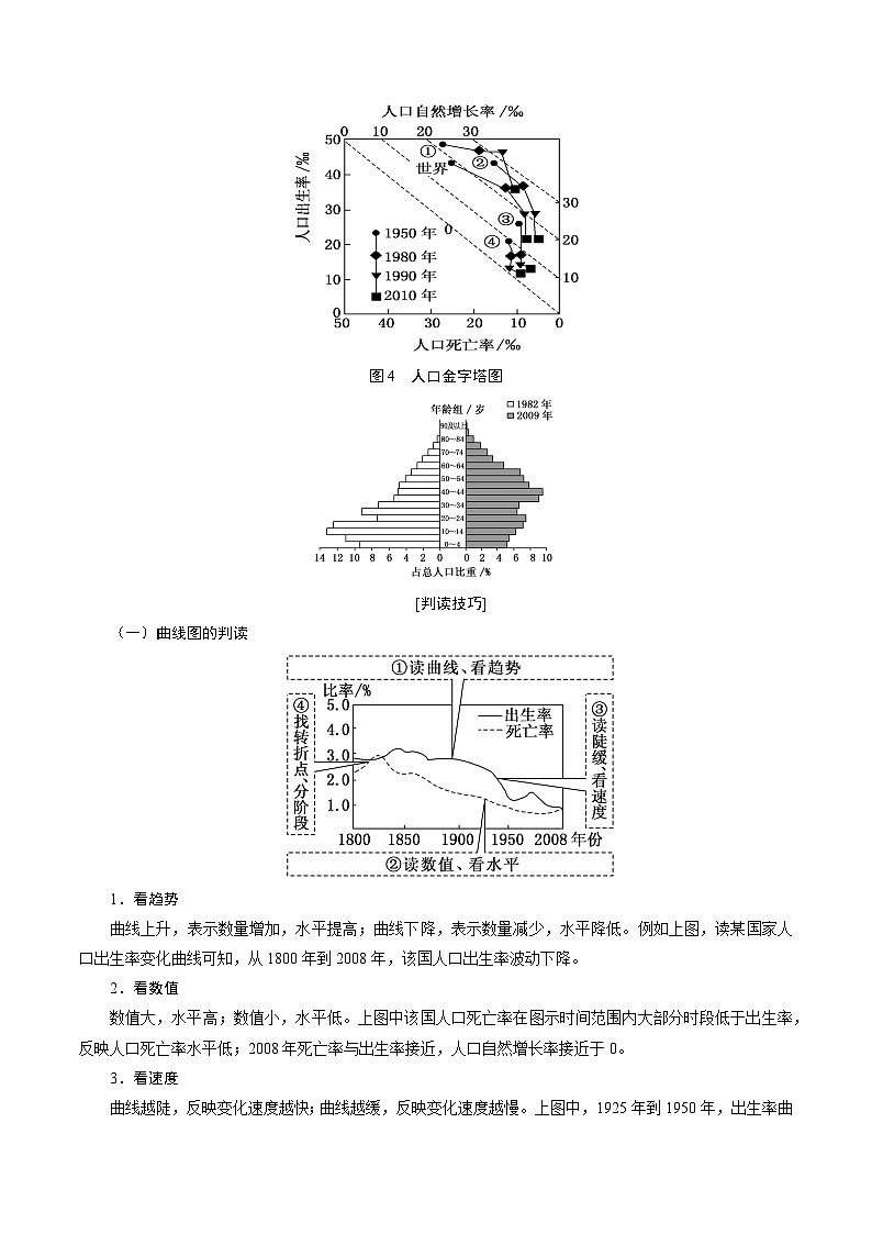 2.1.2 人口统计图的判读(讲练)-【高考君】备战2023年高考地理大一轮复习全考点精讲练(新高考专用)02