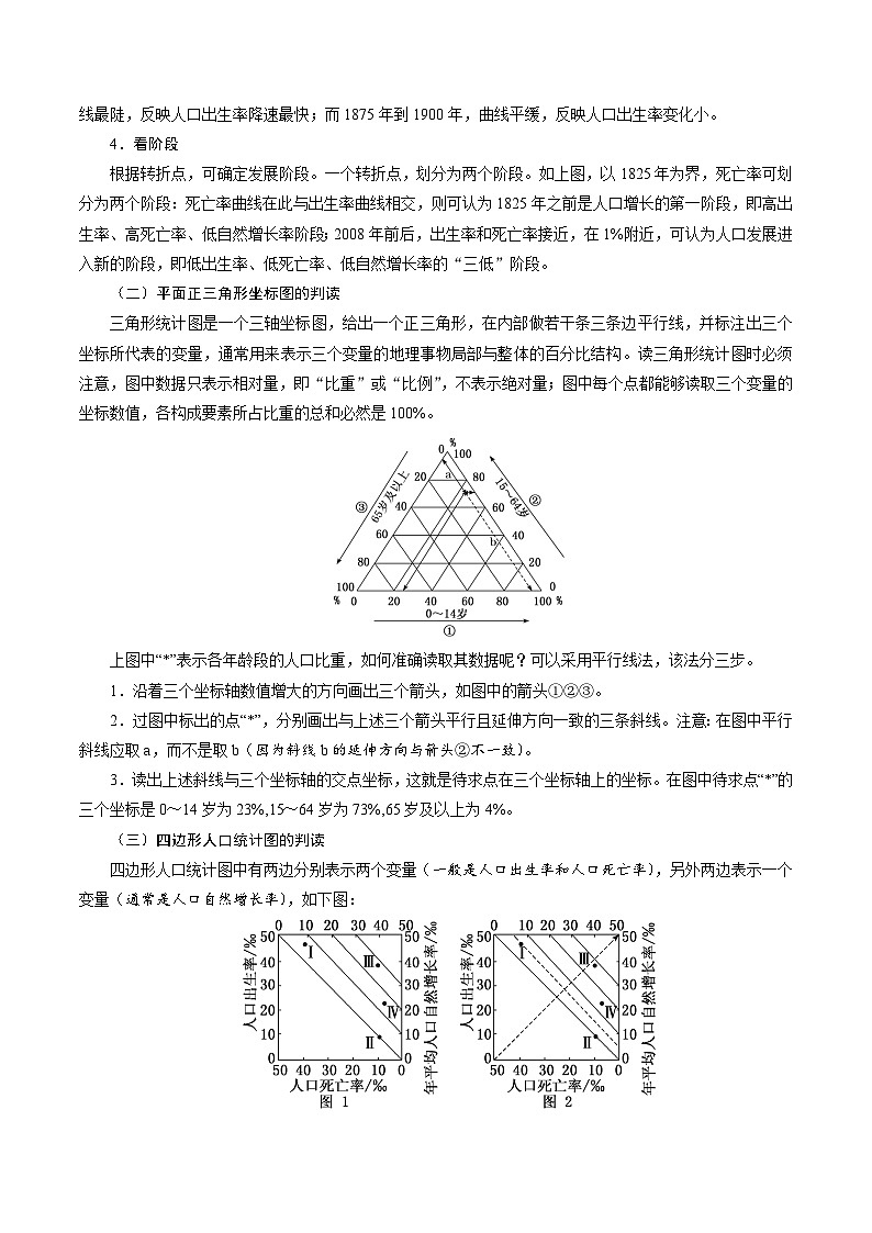 2.1.2 人口统计图的判读(讲练)-【高考君】备战2023年高考地理大一轮复习全考点精讲练(新高考专用)03