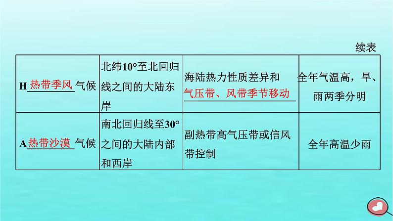 2024届高考地理一轮总复习第一编第四章大气的运动第三节气候的分布成因与特征课件04