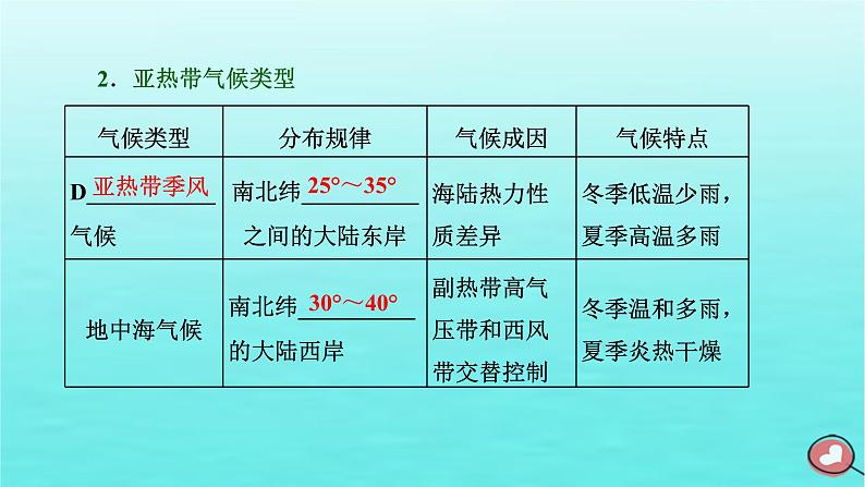 2024届高考地理一轮总复习第一编第四章大气的运动第三节气候的分布成因与特征课件05