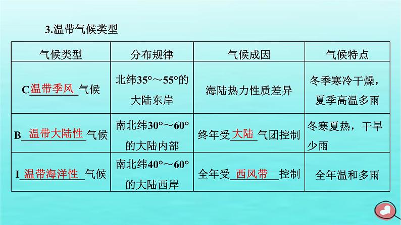 2024届高考地理一轮总复习第一编第四章大气的运动第三节气候的分布成因与特征课件06