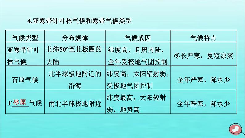 2024届高考地理一轮总复习第一编第四章大气的运动第三节气候的分布成因与特征课件07